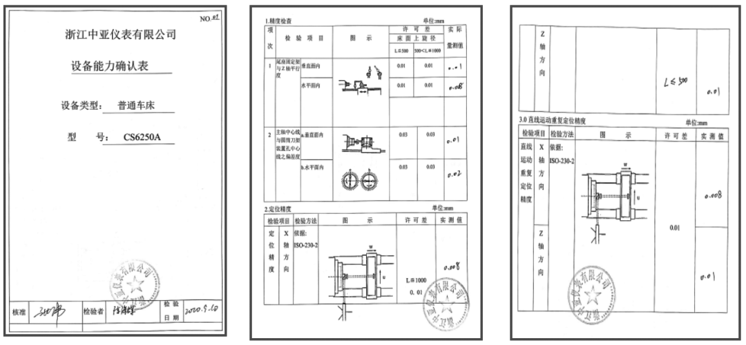 浙江中亞儀表有限公司審核案例——完善設備能力管理 提高環(huán)境管理體系運行績效